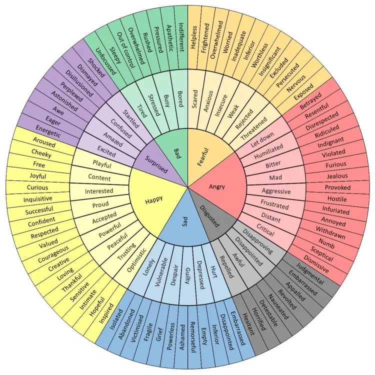 emotional-word-wheel